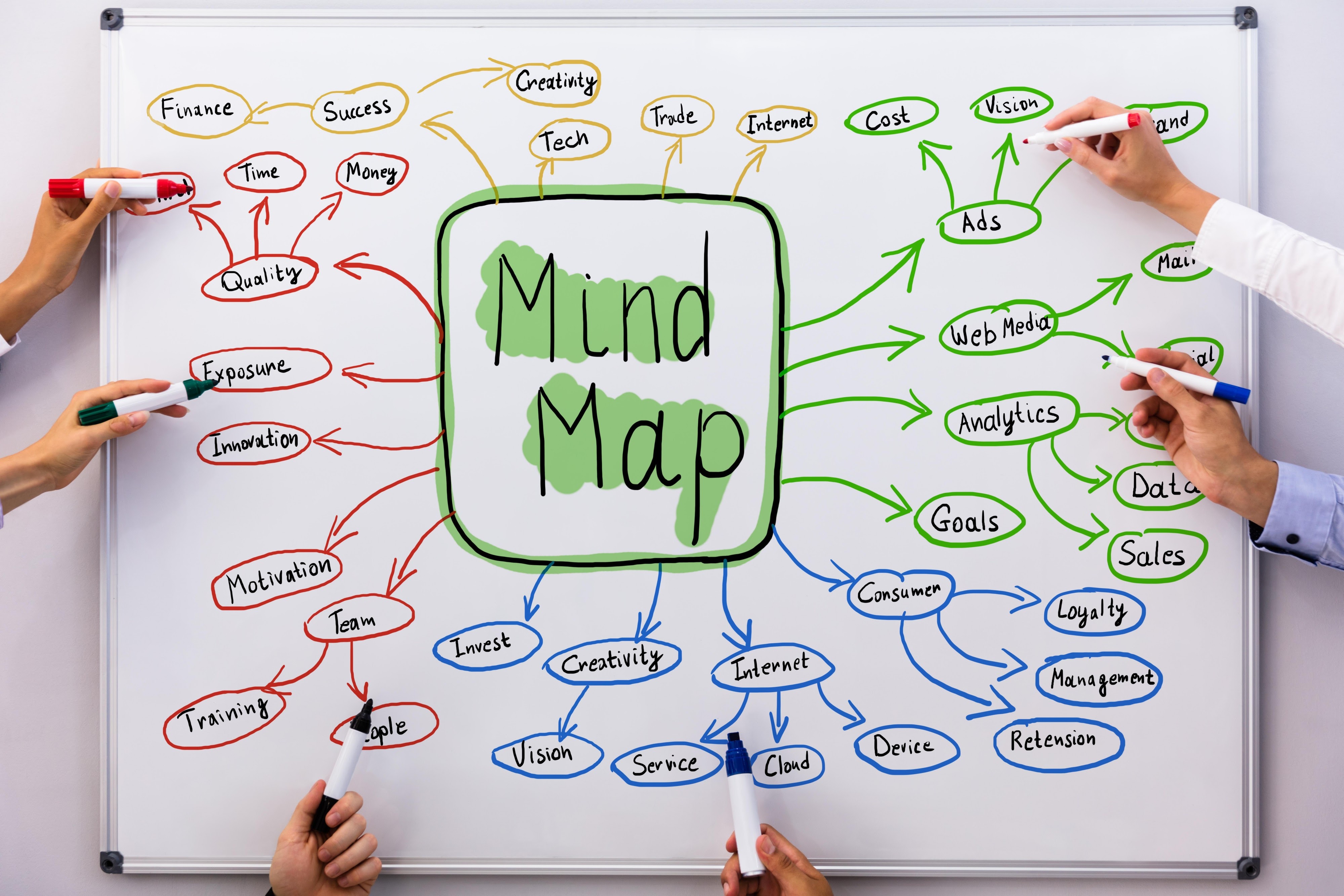 Mindmap